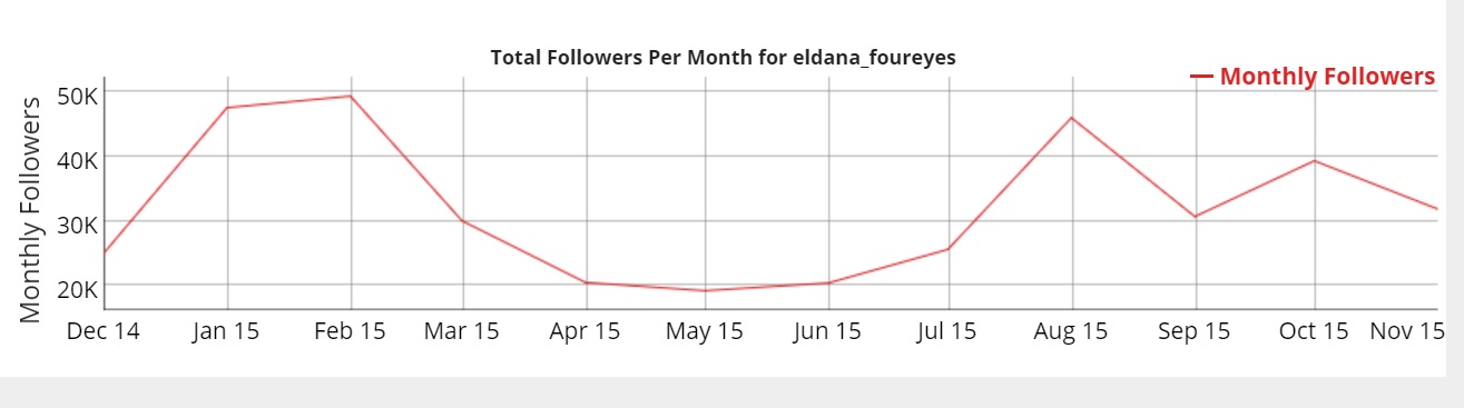 eldana_followers